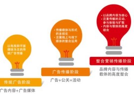 2017年中国广告服务行业发展概况及发展现状分析