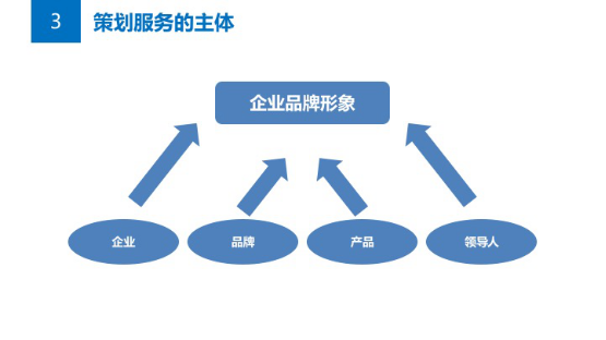 公关必读的策划攻略—如何策划一个解决方案1251