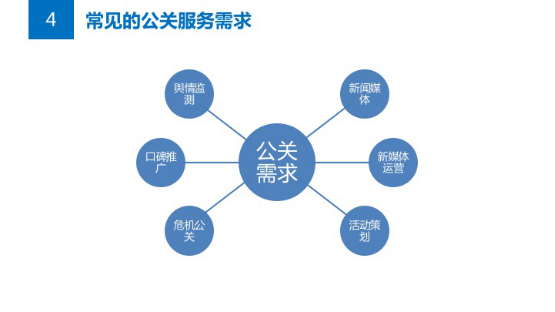 公关必读的策划攻略—如何策划一个解决方案1433