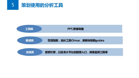 公关必读的策划攻略—如何策划一个解决方案1553