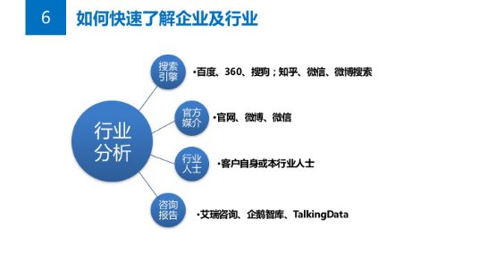 公关必读的策划攻略—如何策划一个解决方案1721