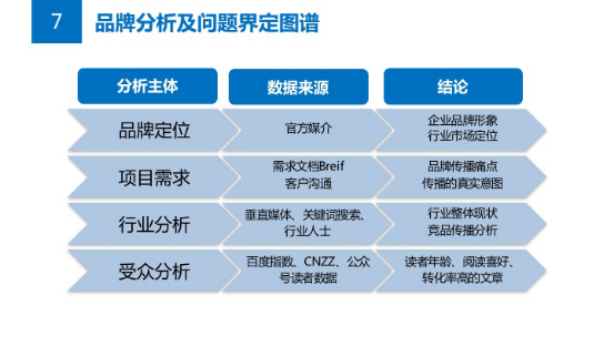 公关必读的策划攻略—如何策划一个解决方案1931