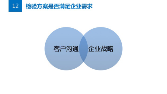 公关必读的策划攻略—如何策划一个解决方案3190