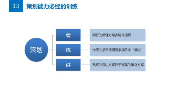 公关必读的策划攻略—如何策划一个解决方案3722